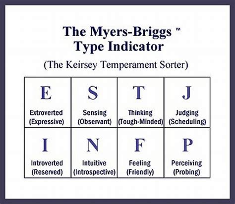 keirsey personality test|please understand me test.